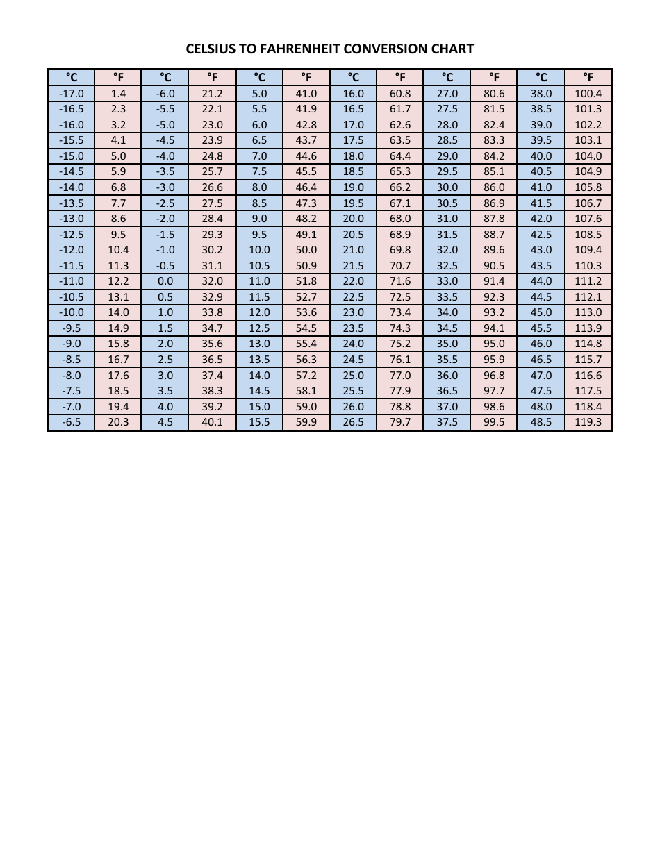 Fahrenheit Equivalent Celsius Explained Colostate Edu