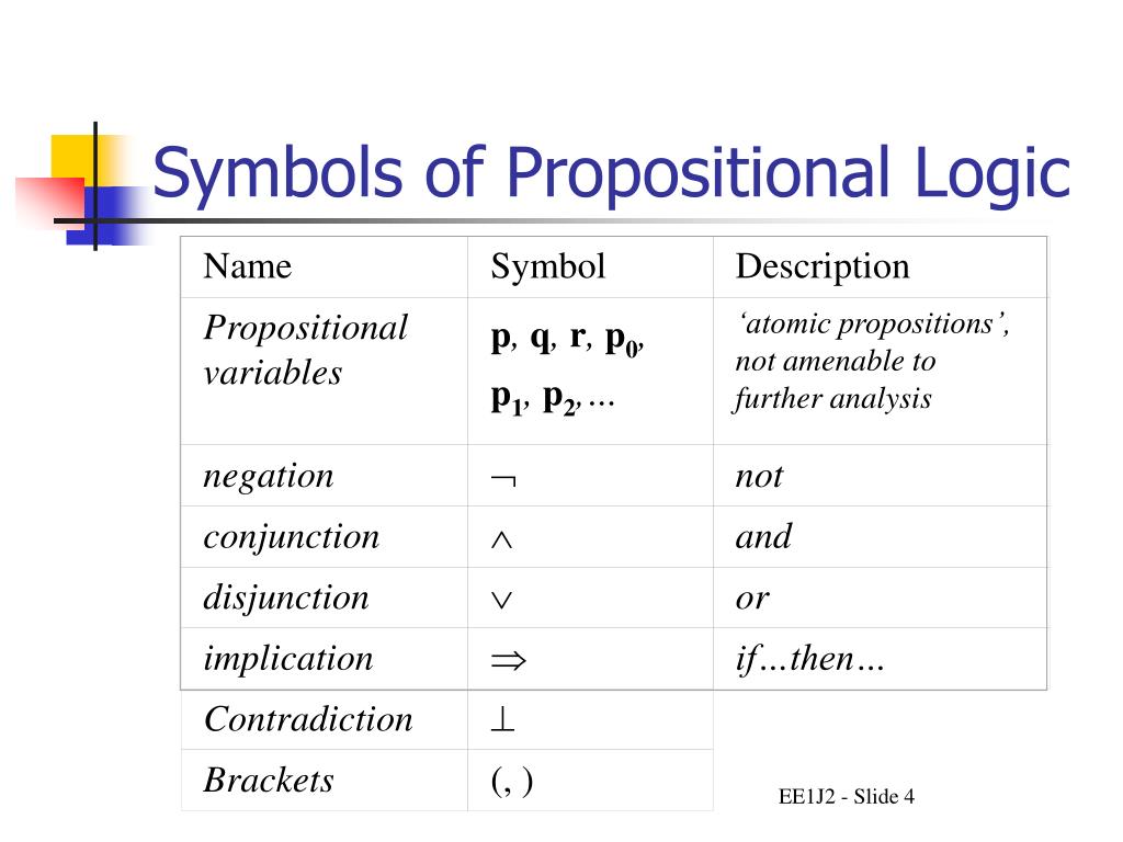 1 Propositional Logic Symbols Download Table