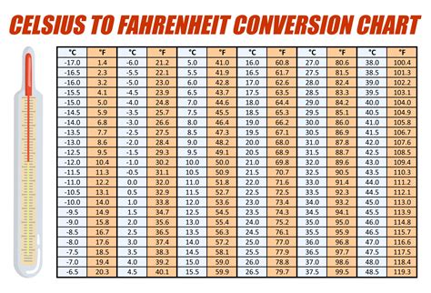 10 F To C Conversions Ultimate Temperature Guide David Brown