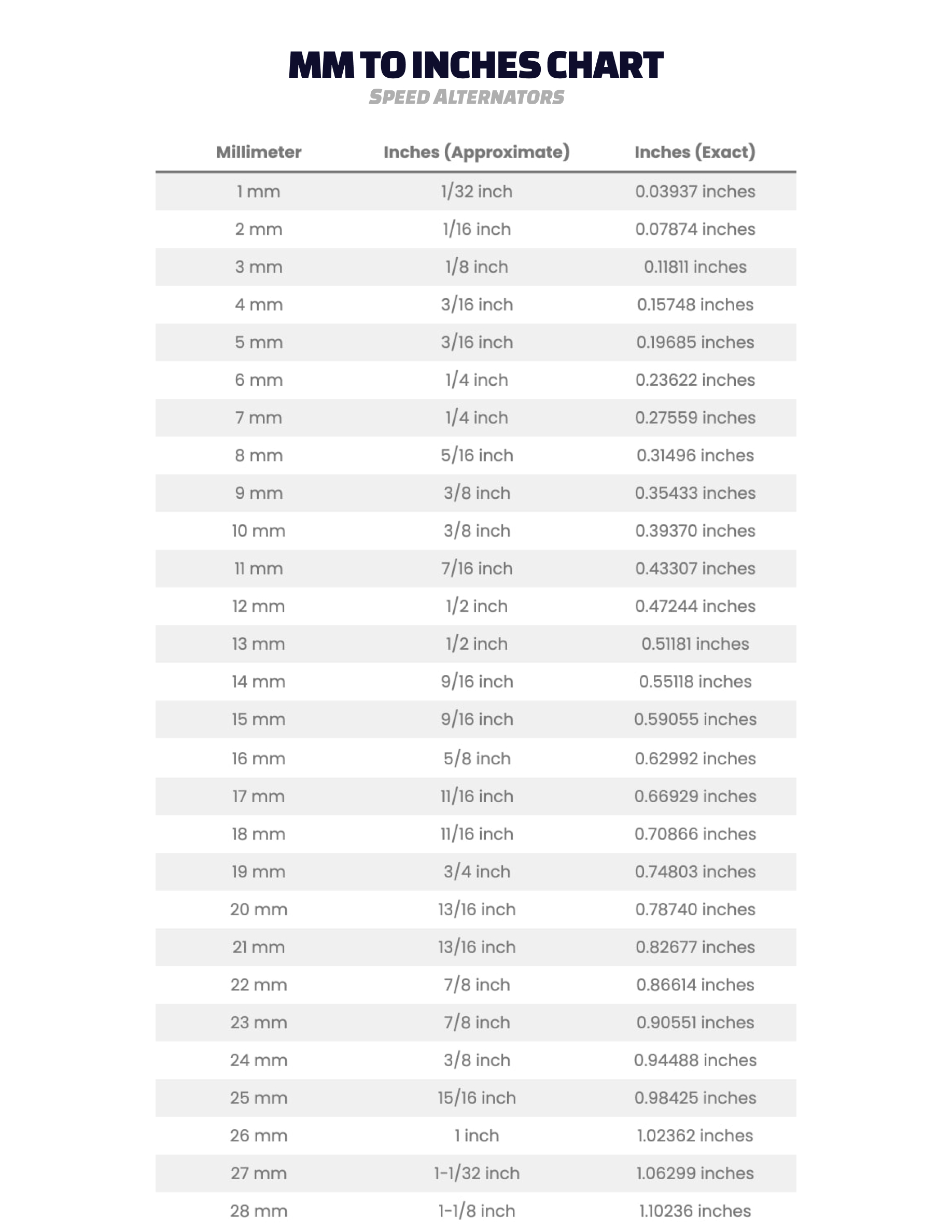 10 Inches Conversion Tips