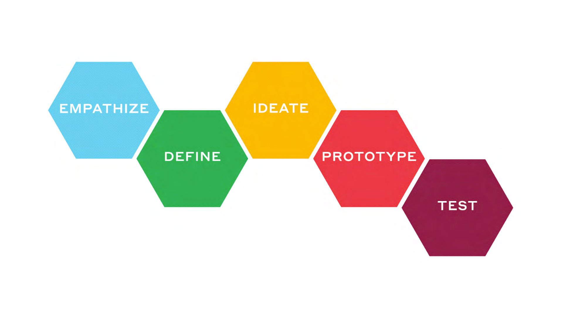 10 Insightful Design Thinking Frameworks A Quick Overview Ixdf