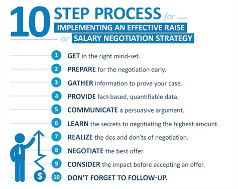 10 Salary Negotiation Tips To Boost Pay