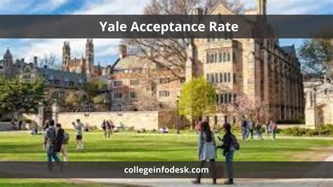 10+ Yale Admission Secrets Revealed On Decision Day