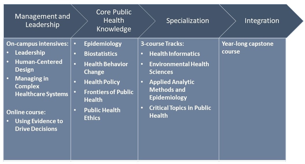 10+ Yale Mph Tips For Public Health Leaders