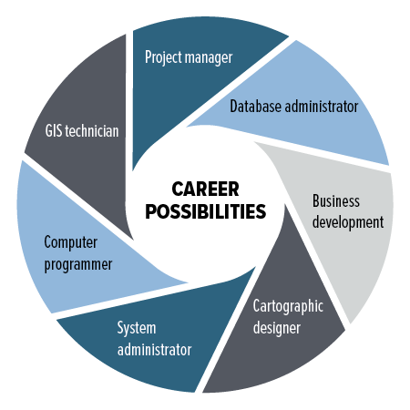 12 Uga Doctoral Programs That Boost Careers