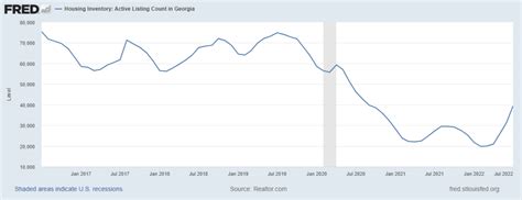 12+ Uga Housing Tips For Best Value