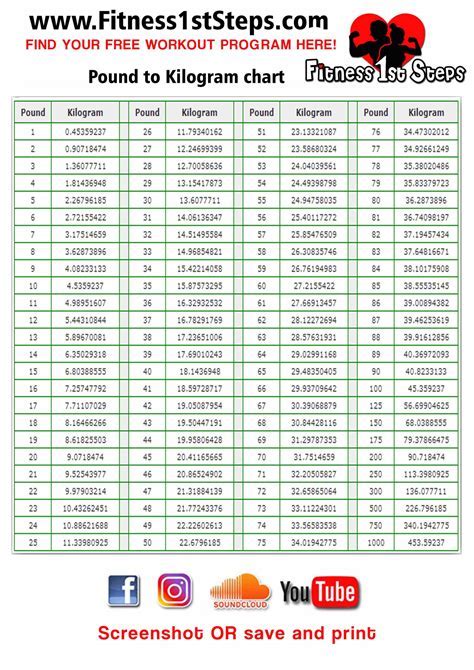 125 Lbs To Kg: Accurate Weight Guide