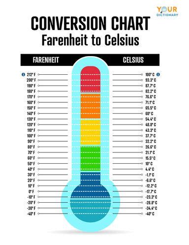 99.4 F To C