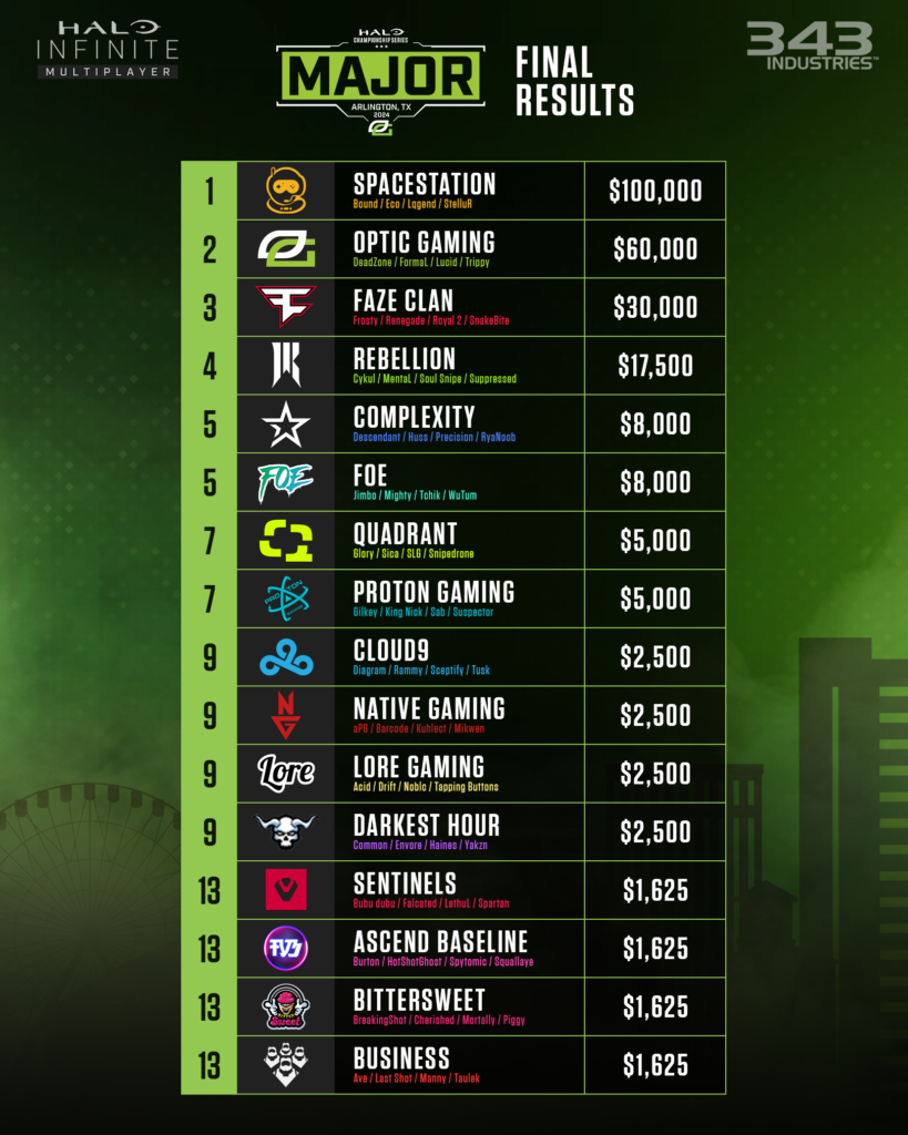 A Look Back At The Hcs 2024 Season Halo Official Site En