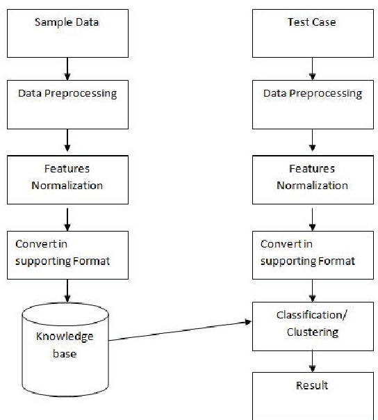 A Machine Learning Based Approach For Crop Yield Prediction And