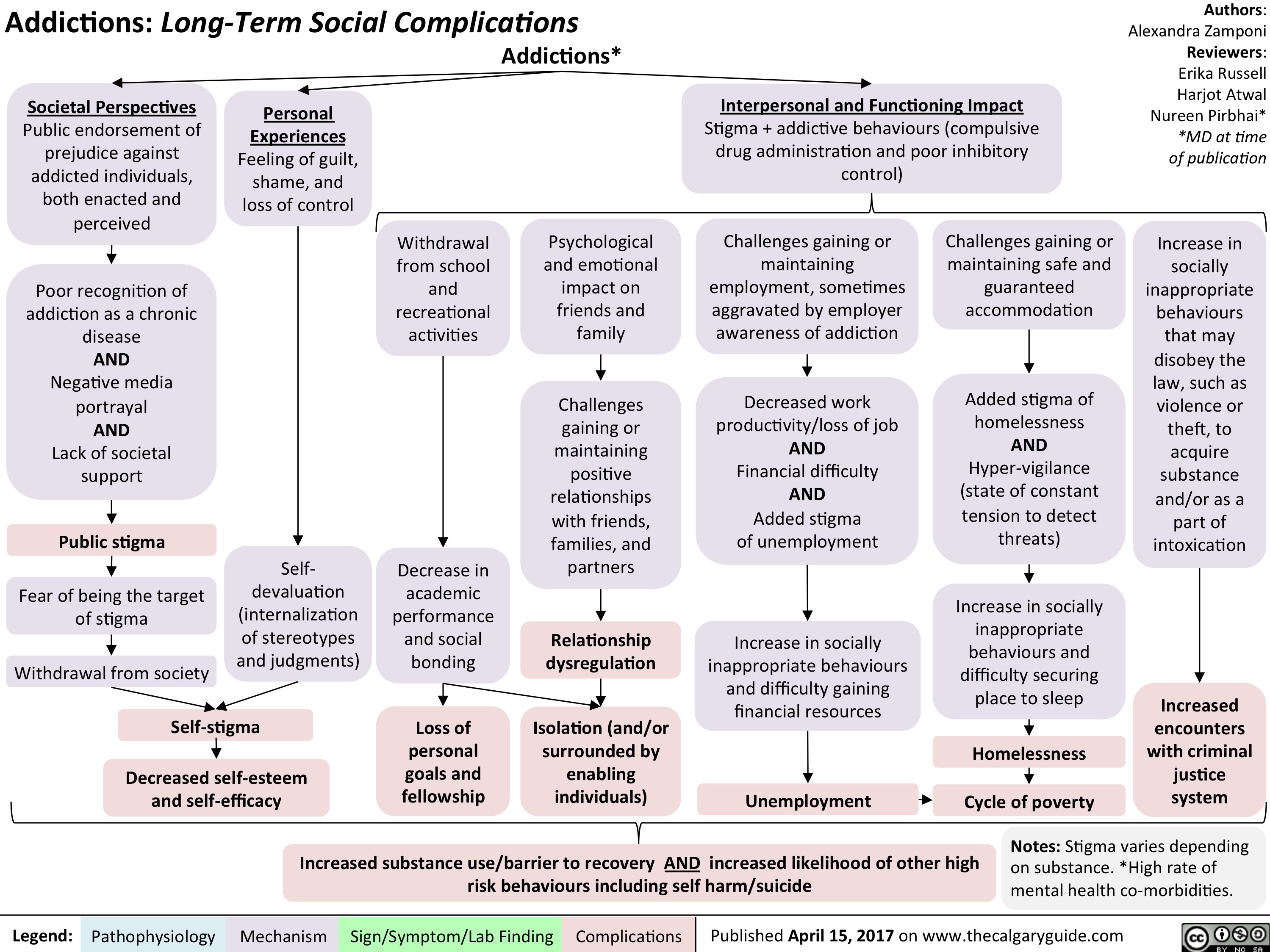 Addictions Long Term Social Consequences Calgary Guide