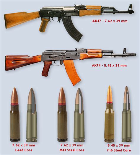 Ak 74 Vs Ak 47