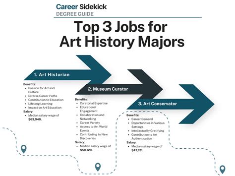 Art History Masters: Advance Your Art Career