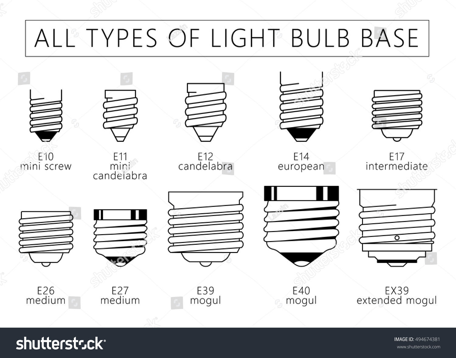 Bases Feel Explained: Sensation Guide