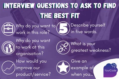 Best Interview Questions