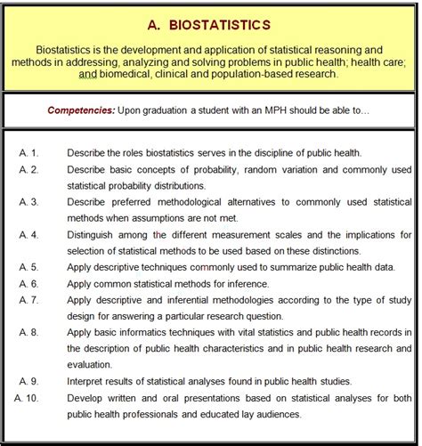 Biostatistics Discipline Definition Asph 1