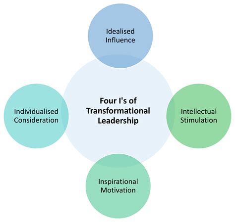 Burning Platform: Unlock Transformational Leadership