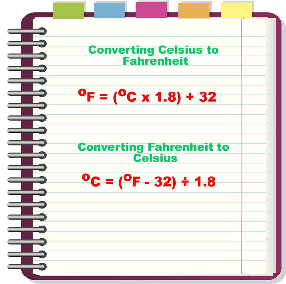 C Program To Convert Temperature Of Celsius To Fahrenheit C Images