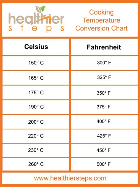 Celsius To Fahrenheit: 39.2° Is 102.6°F