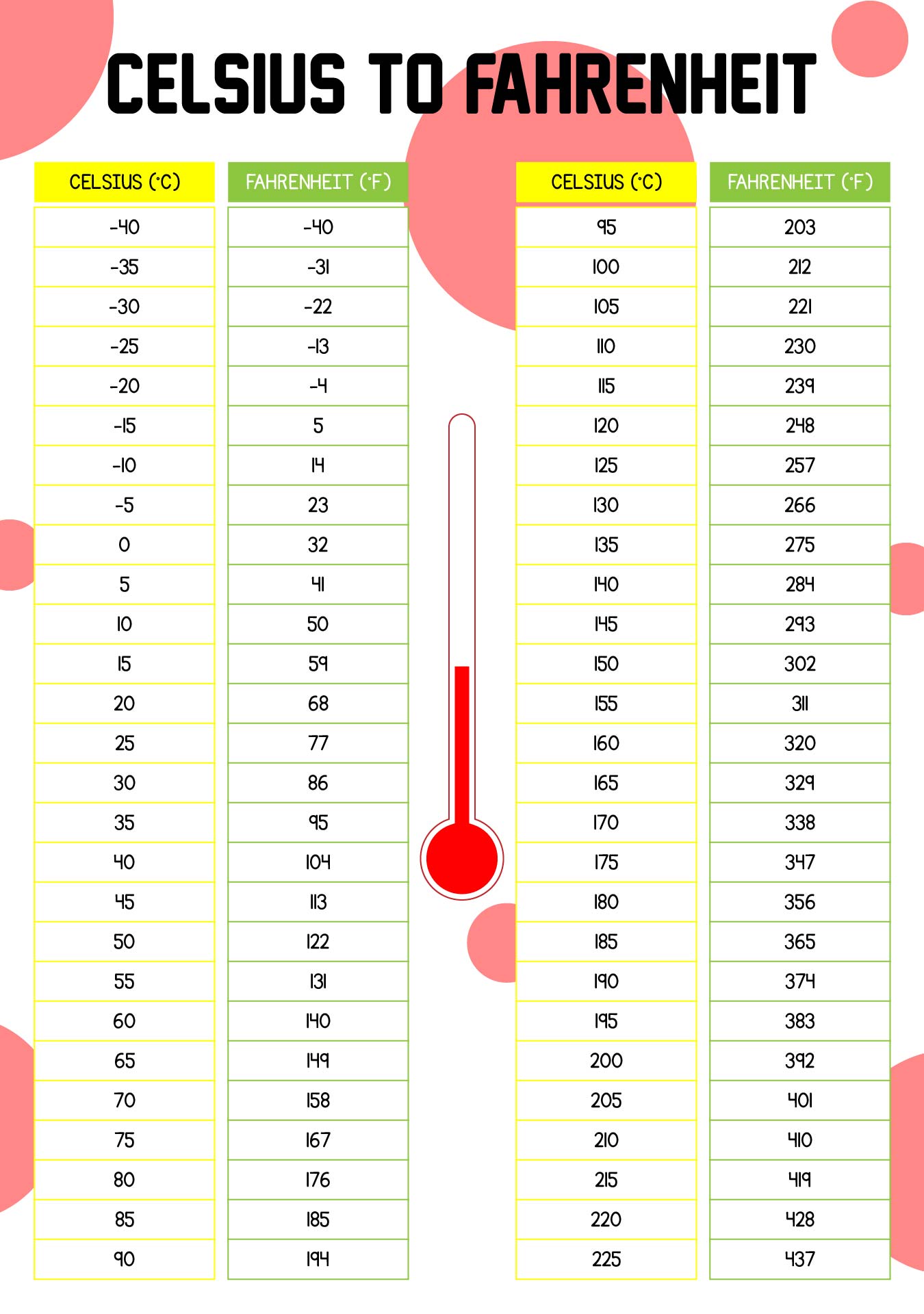 Celsius To Fahrenheit Chart Temperature Conversion Chart Printable Images