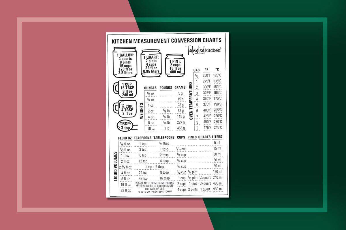 Celsius To Fahrenheit Cheat Sheet