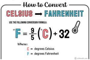 Celsius To Fahrenheit Chilimath