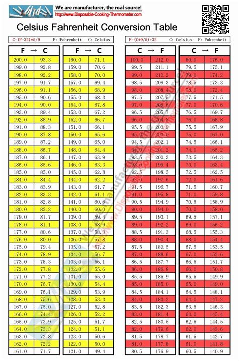 Celsius To Fahrenheit Temperature Conversion Online Formula