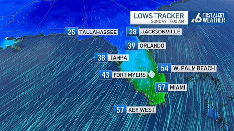 Cold Front To Drop South Florida Temperatures Into The 50S Nbc 6