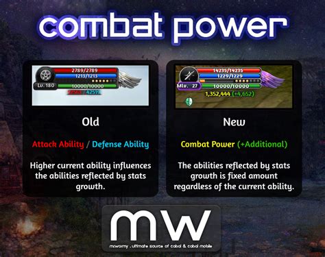 Combat Power Calculator