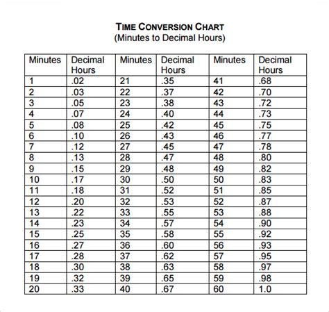 Conversion Chart For Timesheets