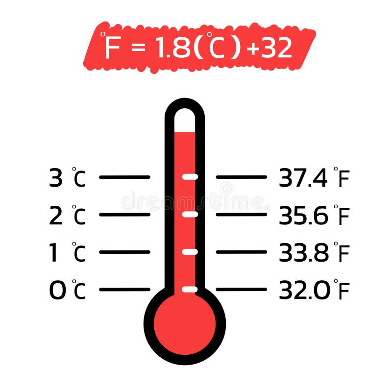 Convert Minus 20 Celsius To Fahrenheit 2025 Formula Katti Stephani