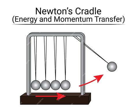 Cradle Of Newton