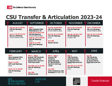 Csu Key Dates 2024 Livvy Phedra