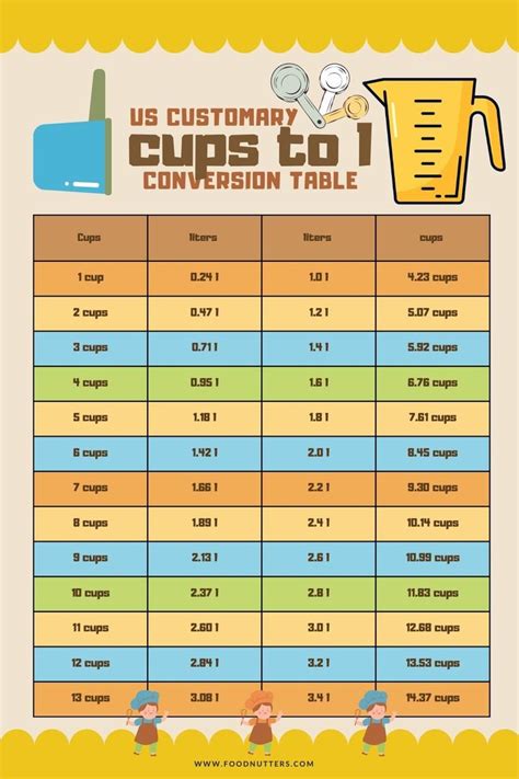 Cups To Litres