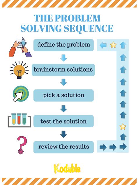 Developing Problem Solving Skills