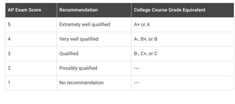 Does Early Action Look At Senior Grades Youtube