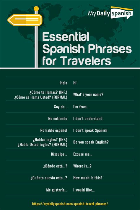 Essential Spanish Phrases For Travel Your Ultimate Guide Travel Tales