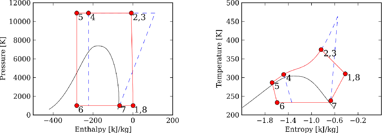 Figure 1 From Impact Of Oil Solubility And Refrigerant Flashing On The