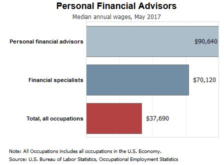 Financial Advisor Hometown Success