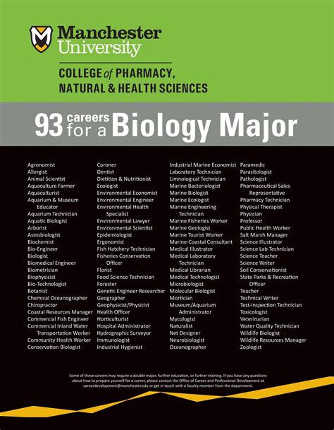 Florida State Biology: Majors Explained