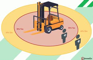 Forklift Safety Zone Qforensics