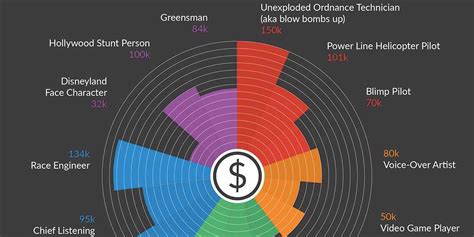 Fun Dream Jobs That Pay Really Well Business Insider