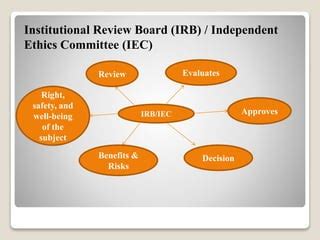 Guide To Obtaining Iec Irb Ethics Committee Review Board Approval In