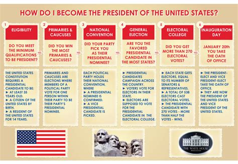 How Can Expresident Become Vp? Constitutional Guide