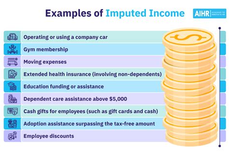 How Does Annual Imputed Income Affect My Taxes?