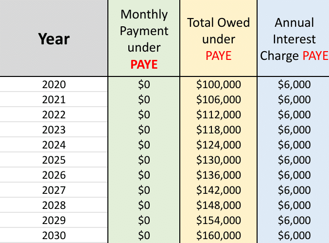 How Does Student Loan Interest Work