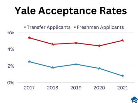 How Hard Is Uga? Boost Your Acceptance Odds