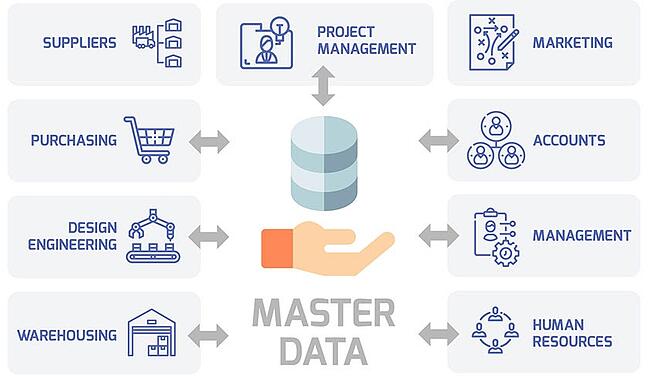 How To Do Data Master