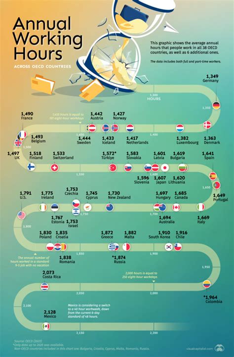 In Cerca Di Idee Annual Working Hours In Oecd Countries Infographic