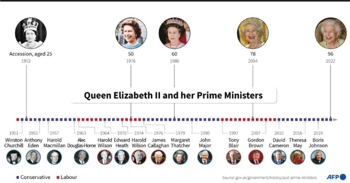 In Pictures The Prime Ministers Appointed By The Queen Bbc News